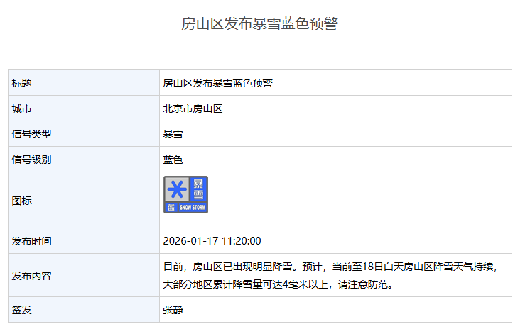 kaiyun-北京多区发布暴雪蓝色预警